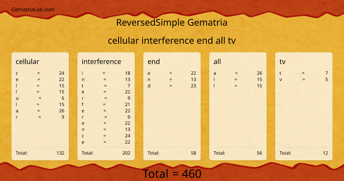 cellular interference end all tv in reversedSimple Gematria